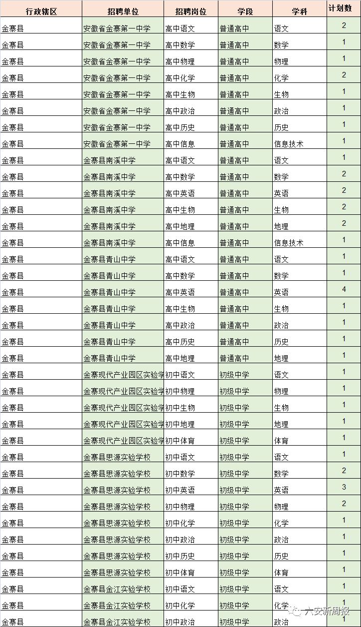 安徽舒城最新招聘信息,安徽舒城最新招聘信息概览