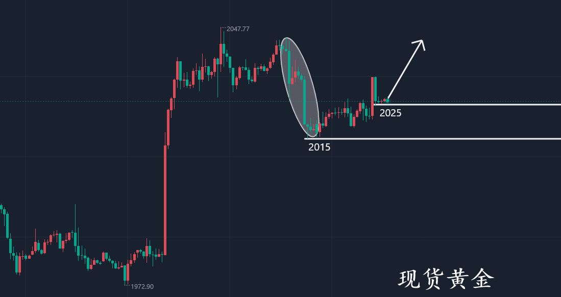 黄金交易最新消息,黄金交易最新消息，市场走势分析与投资者应对策略