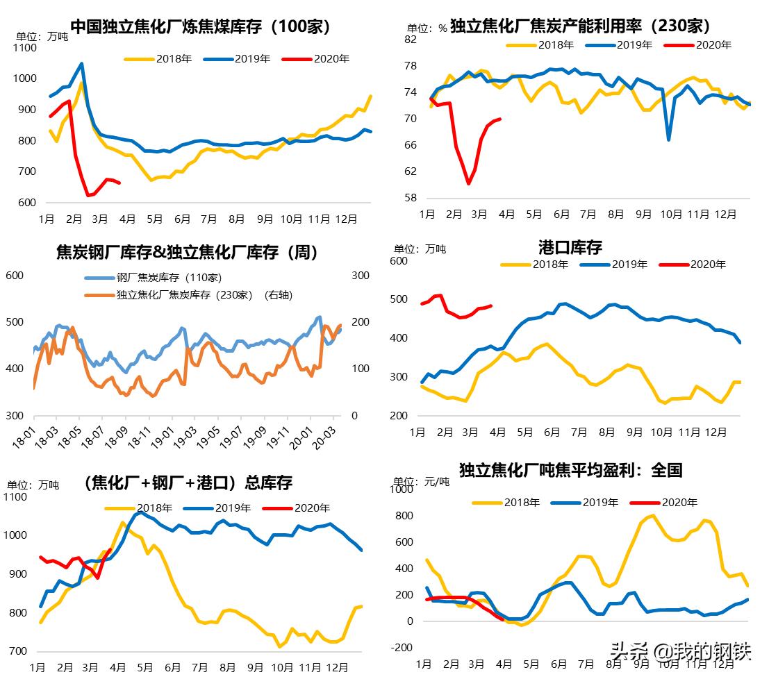 资讯 第429页