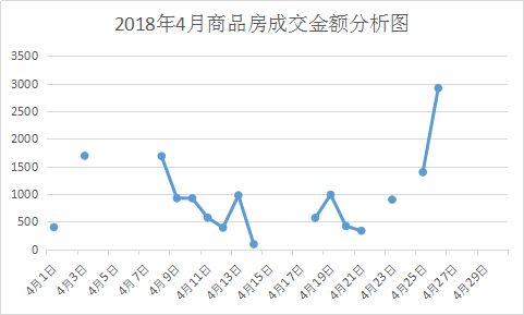 最新房产新闻价格走势,最新房产新闻价格走势分析