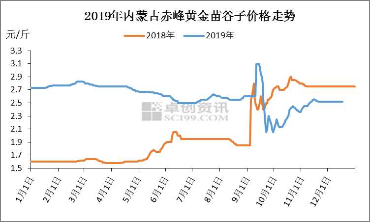 快讯通 第437页