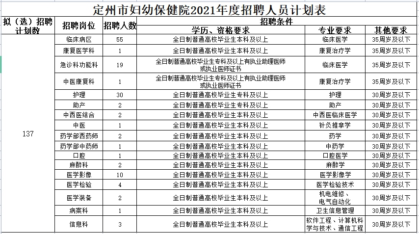 河北定州最新招工信息,河北定州最新招工信息概览