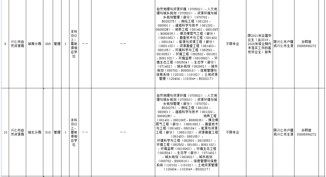 兴仁在线最新招聘信息,兴仁在线最新招聘信息概览