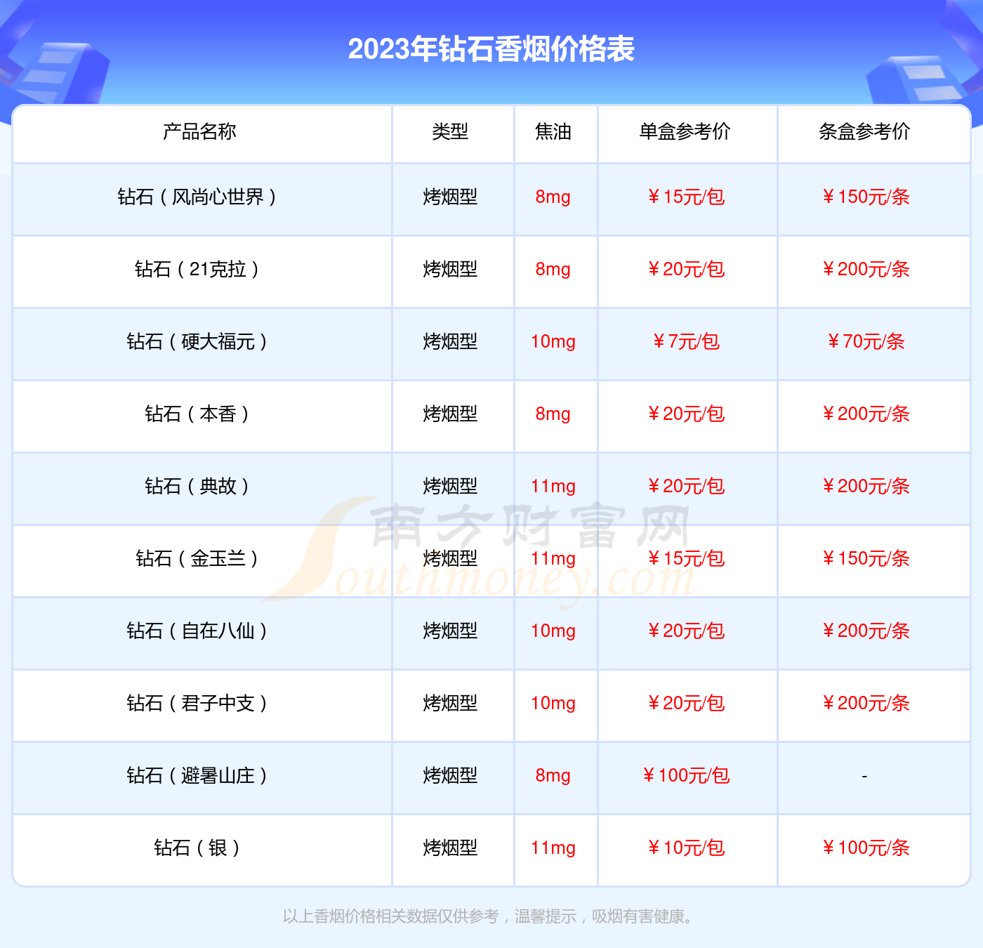 最新国际钻石价格表,最新国际钻石价格表概览