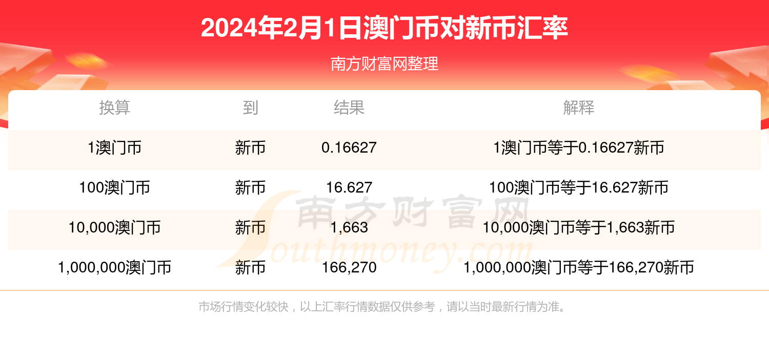 新澳门开奖结果2024开奖记录,澳门新开奖结果2024年开奖记录深度解析