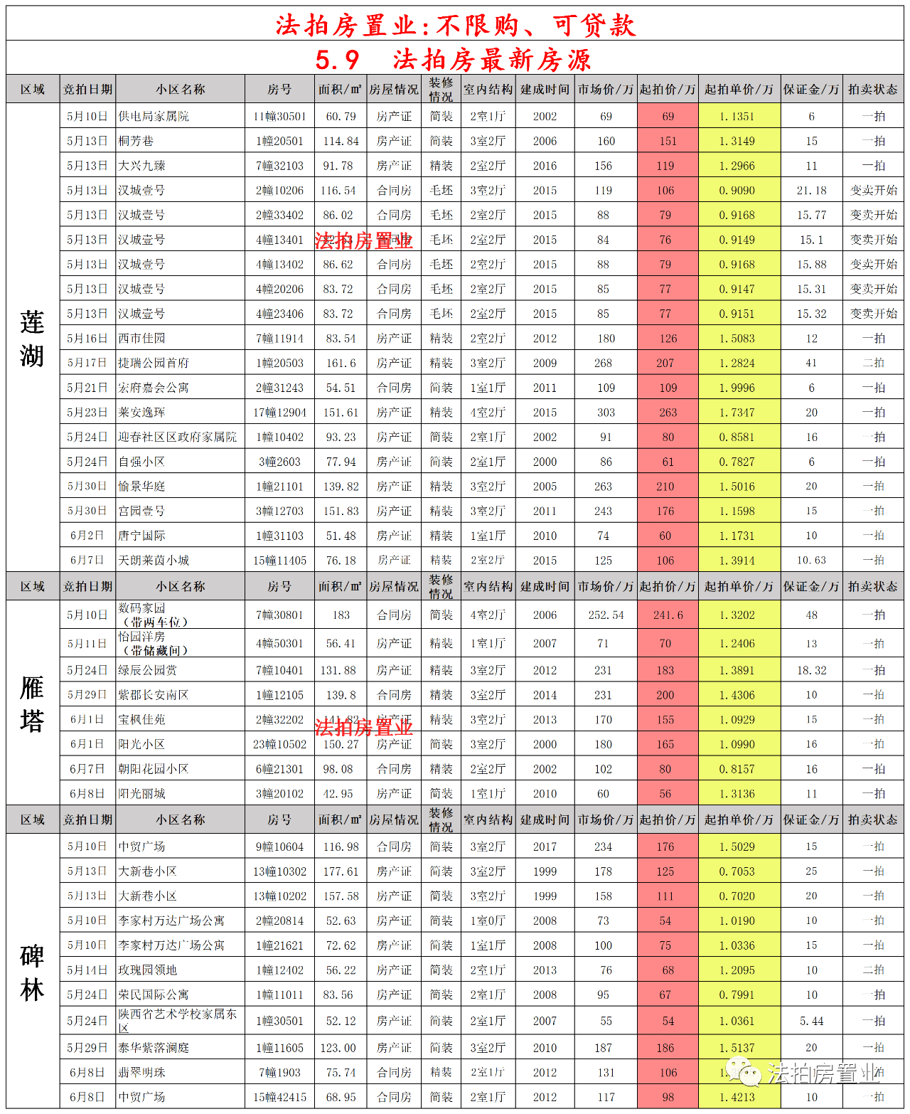 沉鱼落雁 第9页