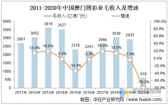 新澳门资料大全正版资料2024,澳门博彩业的新篇章，新澳门资料大全与正版资料的探索（2024年展望）