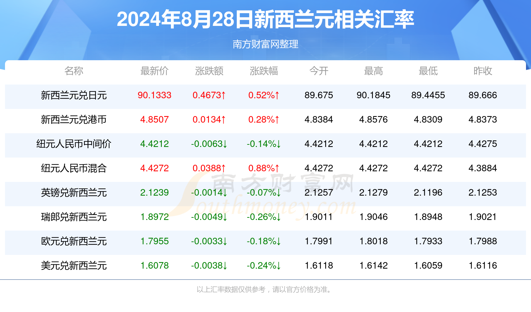 2024新澳开奖结果,揭秘2024新澳开奖结果，开奖过程、数据分析与影响展望