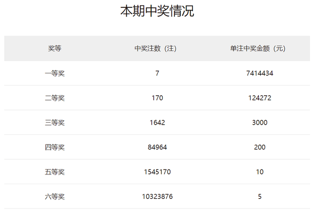 2024澳门天天开好彩大全开奖记录,关于澳门天天开好彩彩票开奖记录的思考与探讨