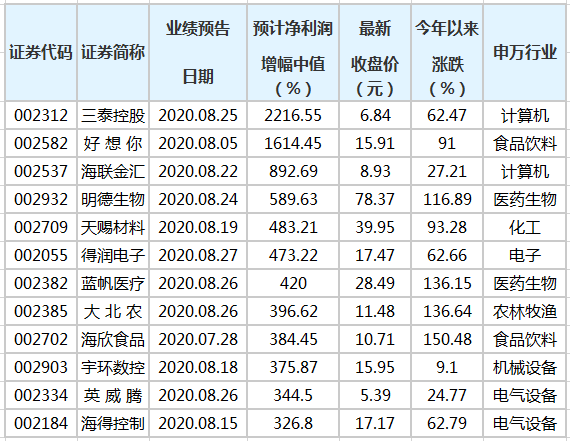 澳门三肖三码精准100%黄大仙,澳门三肖三码精准预测与黄大仙，揭示犯罪行为的真相