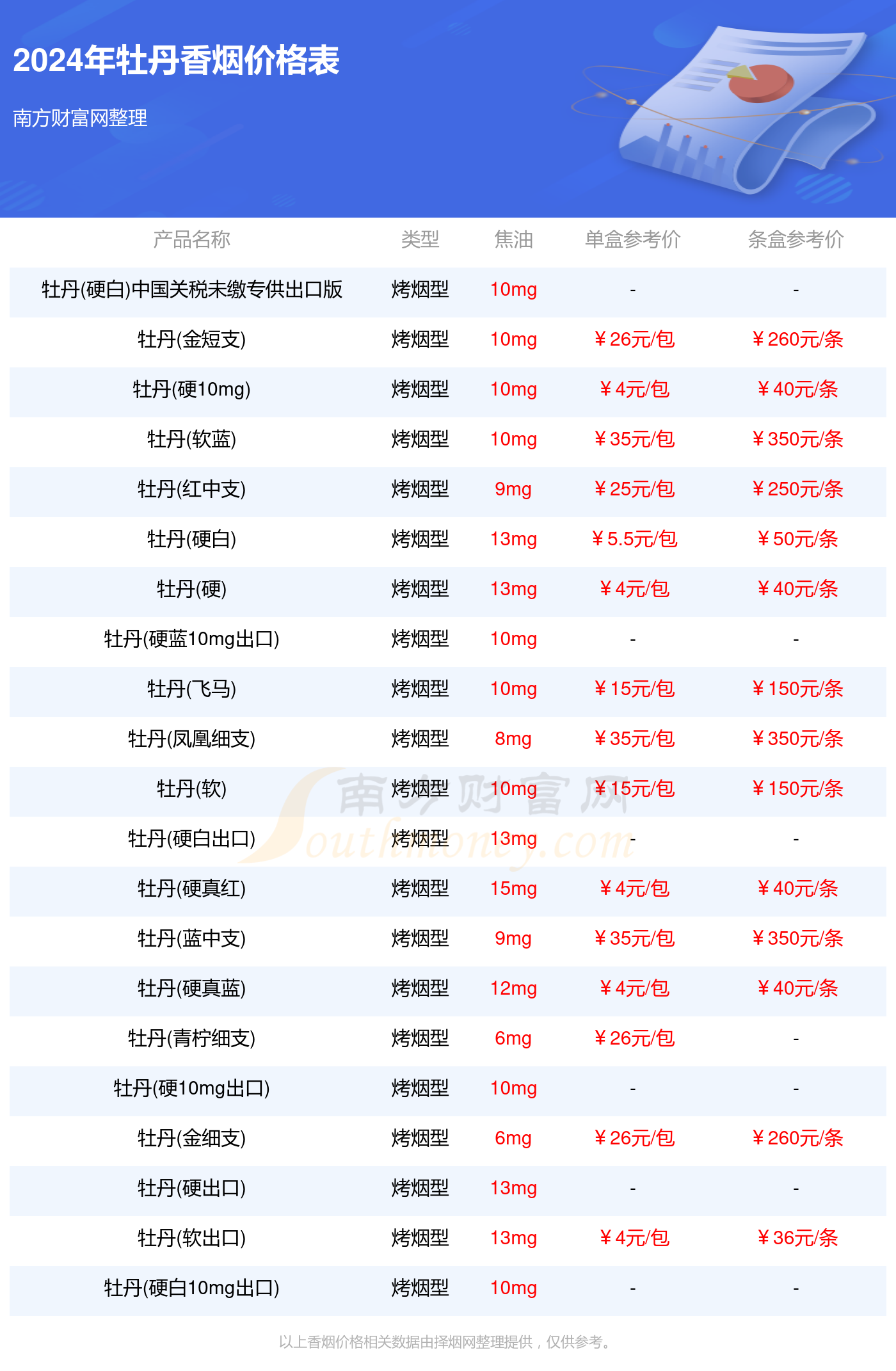 鱼龙混杂 第5页