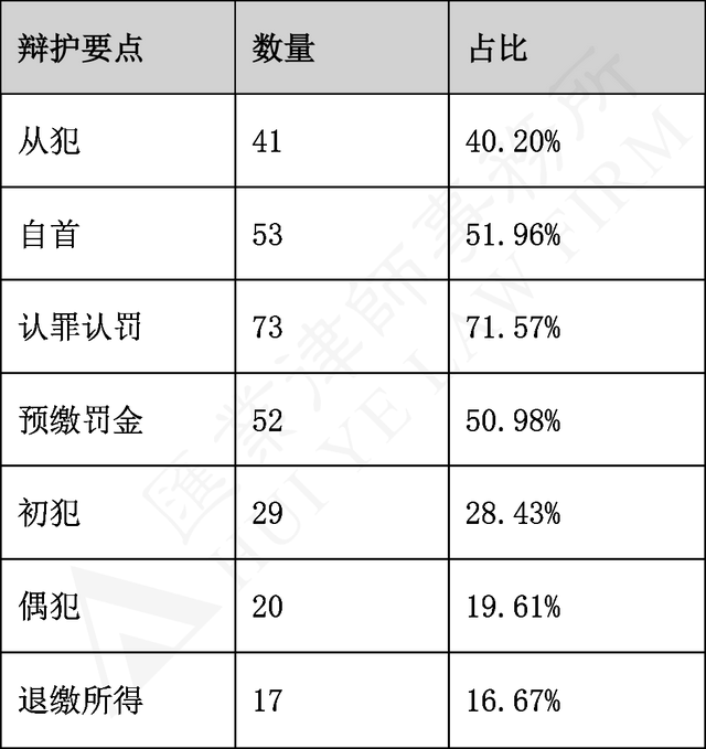 三肖三码最准的资料,关于三肖三码最准的资料与犯罪问题探讨