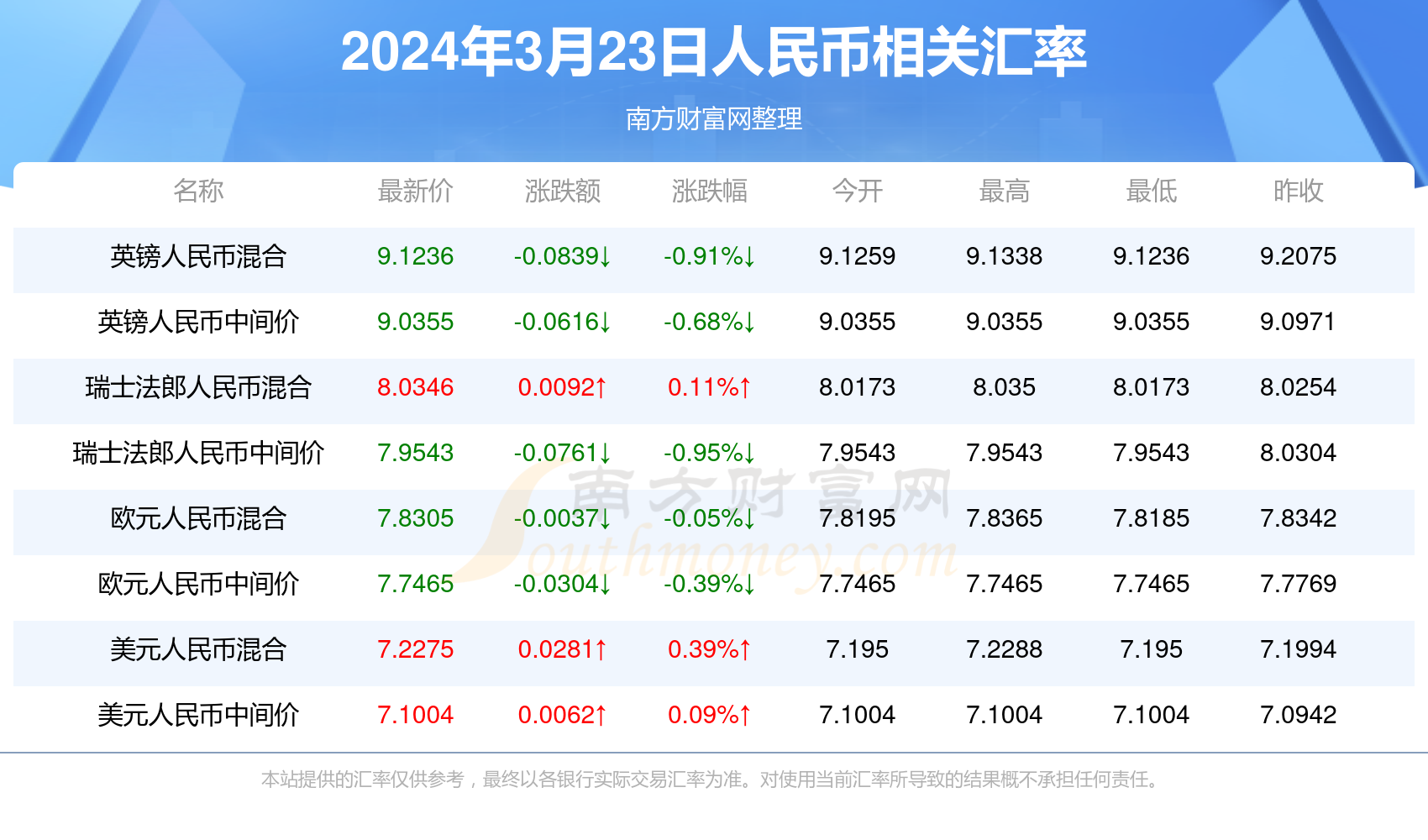 2024年澳门新全年免费资料大全,澳门新全年免费资料大全（XXXX年预测版）