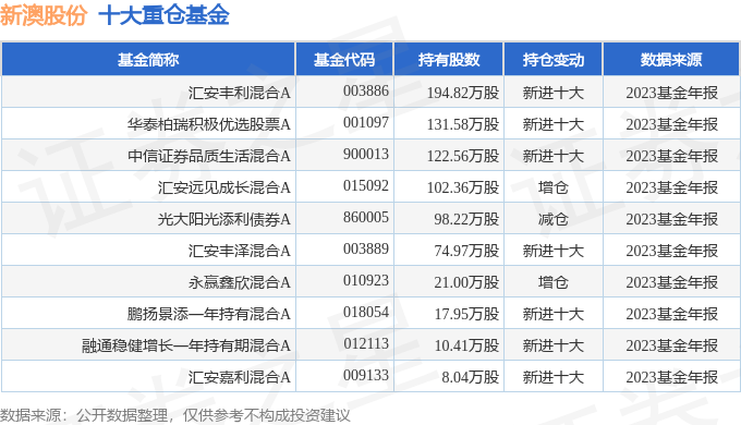 2025年1月12日 第10页