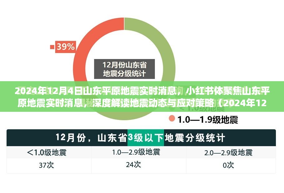 山东高官大地震2024年,山东高官大地震与未来的展望——2024年的新篇章