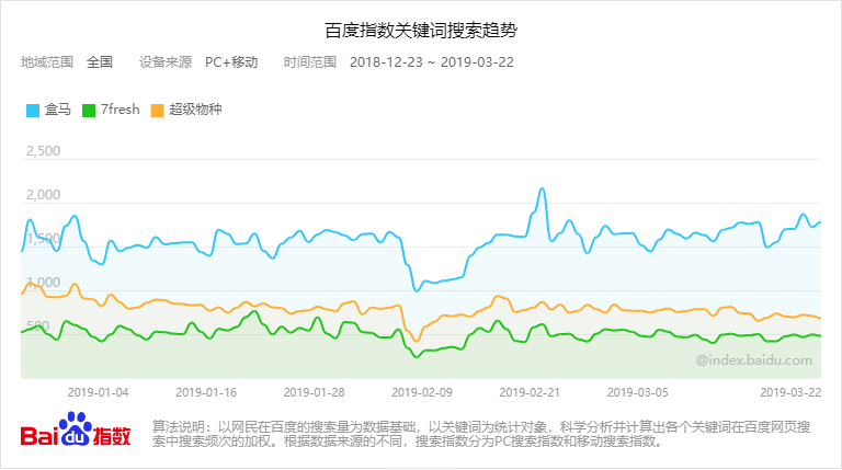 画虎类狗 第3页