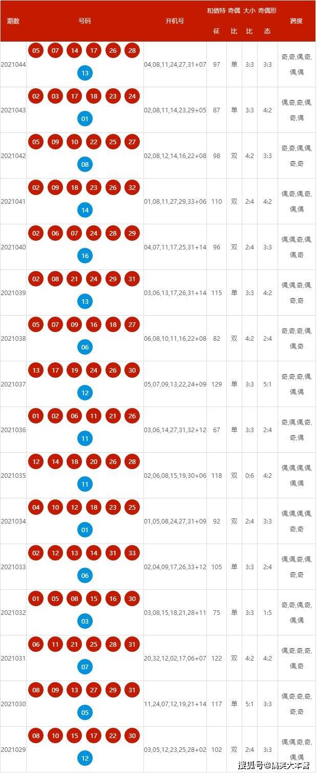 新澳历史开奖最新结果查询表,新澳历史开奖最新结果查询表，探索与解析