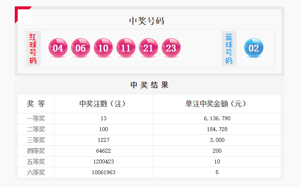 狼子野心 第2页