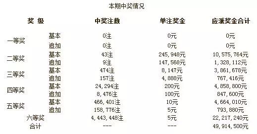 鸡零狗碎