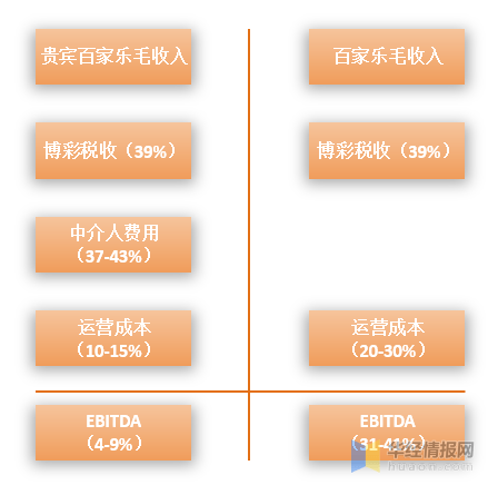 技术咨询 第10页